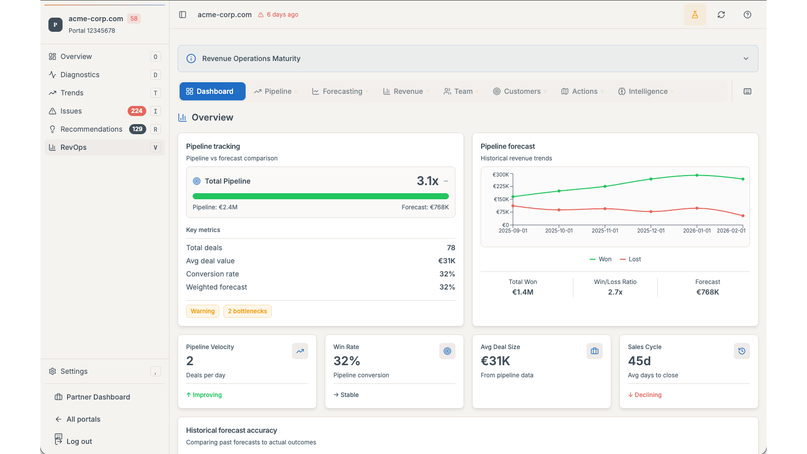 PortalPilot RevOps dashboard showing pipeline tracking, forecast trends, conversion, velocity, and sales cycle insights.