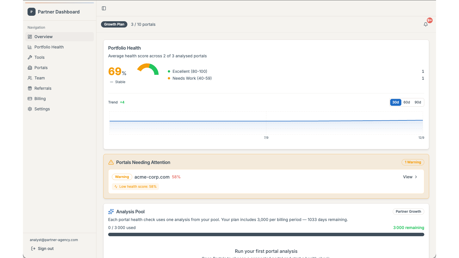 PortalPilot multi-portal dashboard showing separate HubSpot connections, analysis status, health scores, and team access.
